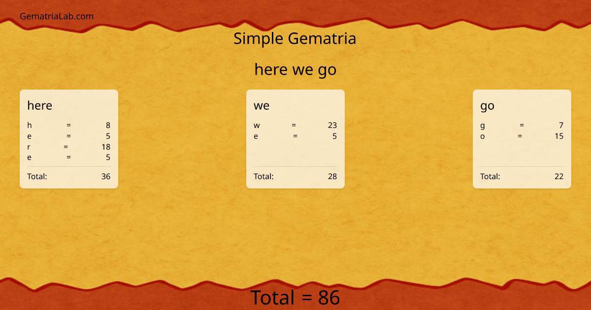 here we go in simple Gematria